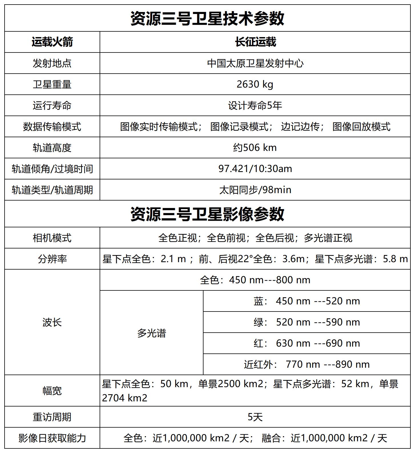 六盘山保护区周边气象站点_A1C201111111.jpg